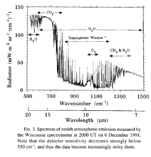 dlr-spectrum-wisconsin-ellingson-1996